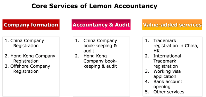 Main Services of Lemon Accountancy. For details, pls contact us at: 86-4008-837-365!