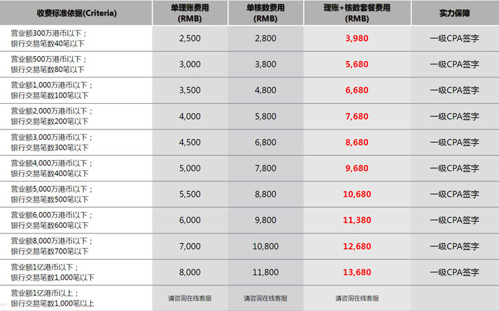 香港公司核数和理账价格表（柠檬会计20140601）