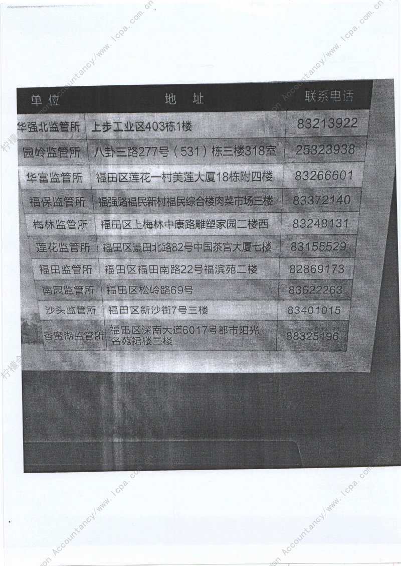 20150430--深圳工商--福田区各工商所联系方式（柠檬会计）