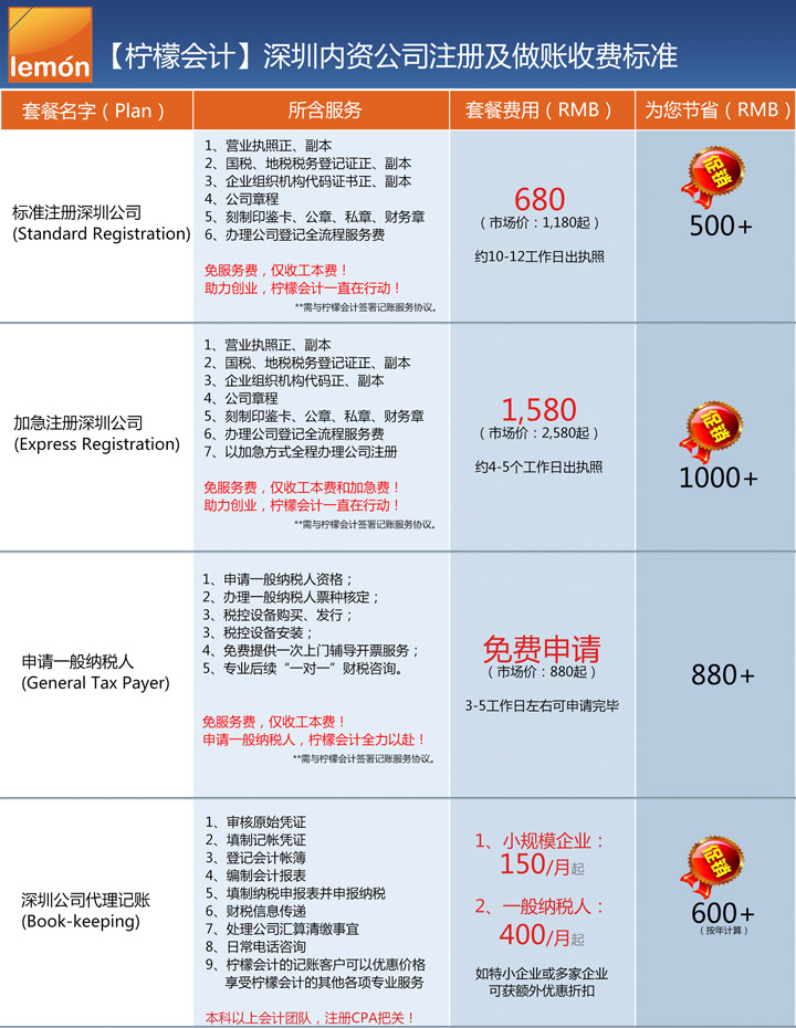注册深圳公司，柠檬会计推出最新套餐服务：免服务费注册！详询 4008-837-365！